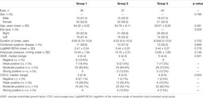 Effect of a Topical Nonsteroidal Anti-Inflammatory Drug (0.1% Pranoprofen) on VEGF and COX-2 Expression in Primary Pterygium